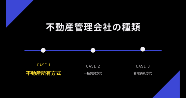 不動産所有方式